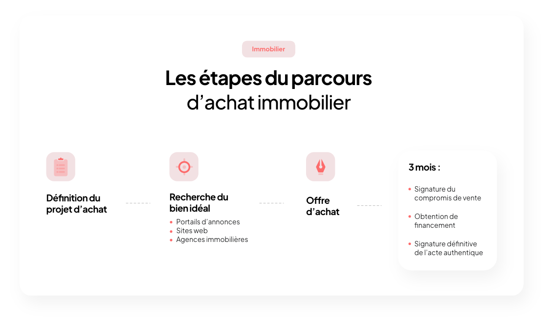 Parcours achat immobilier.png